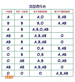 伊春偷偷做血缘检测需要怎么办理，伊春亲子鉴定办理流程